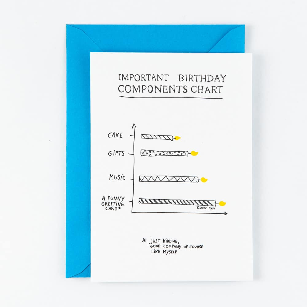 Letterpress kaart - Important birthday components